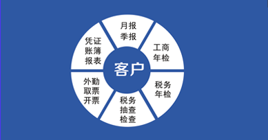 六位一體服務(wù)